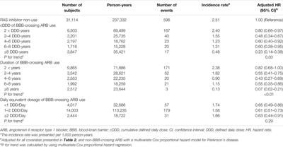 Protective Effect of Renin-Angiotensin System Inhibitors on Parkinson’s Disease: A Nationwide Cohort Study